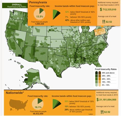 is feeding america legit|feeding america locations.